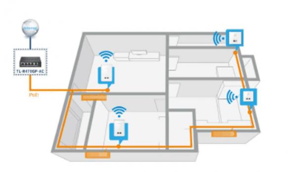 wifi, mạng internet,  lắp đặt wifi 